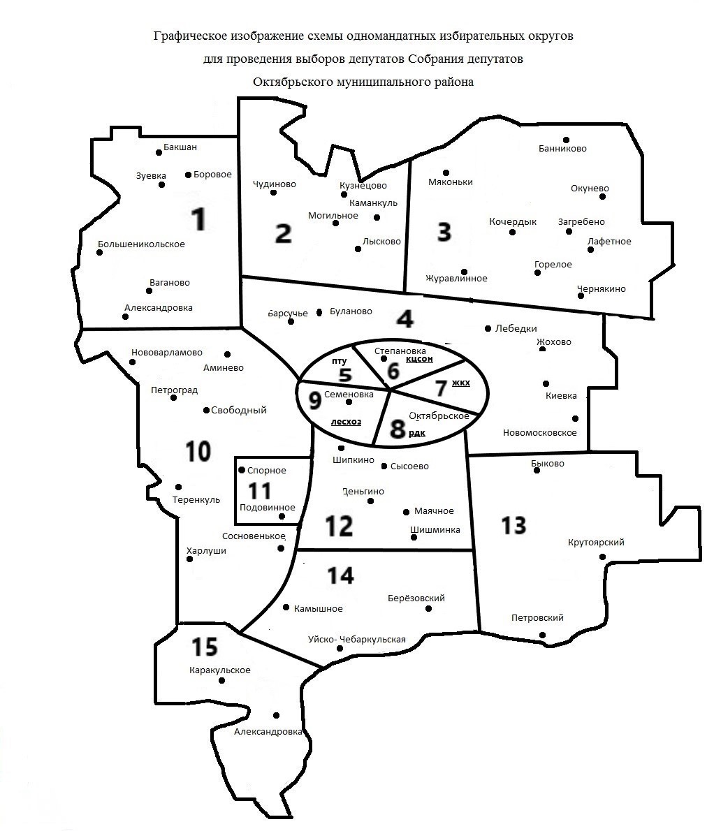 Образование одномандатных избирательных округов